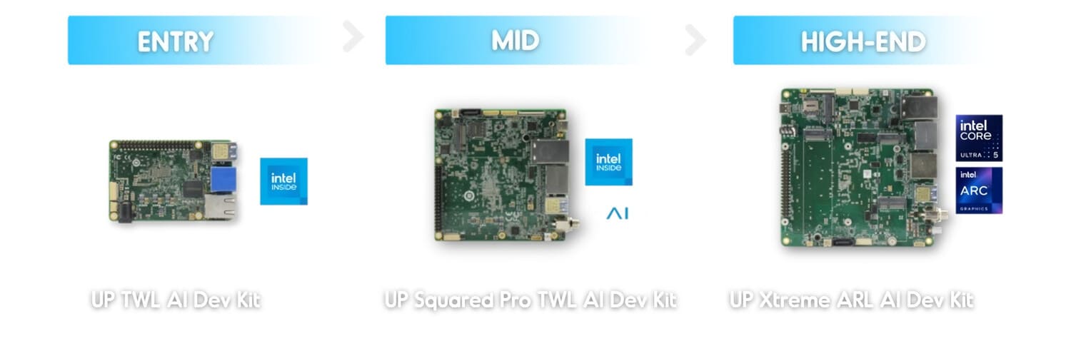 AAEON UP presenta nuevos kits de desarrollo de IA con procesadores Intel