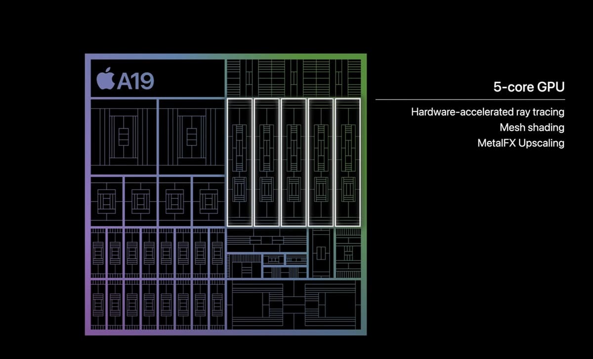 Apple A19 y A19 Pro: CPU de 6 núcleos, GPU con raytracing y conectividad N1