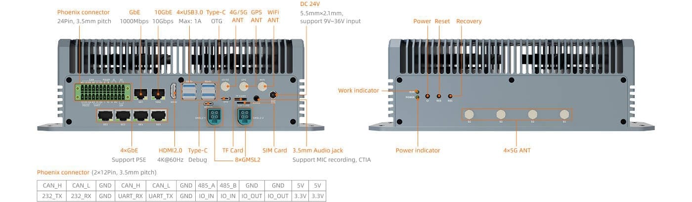 Firefly EC-AGXOrin: mini PC con Jetson AGX Orin y hasta 275 TOPS de potencia para inteligencia artificial