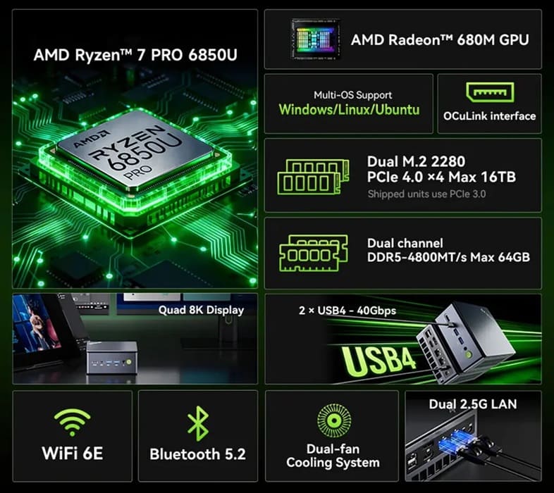 GMKtec NucBox M7 Ultra: mini PC con Ryzen 7 PRO 6850U y soporte para GPU externa vía OCuLink