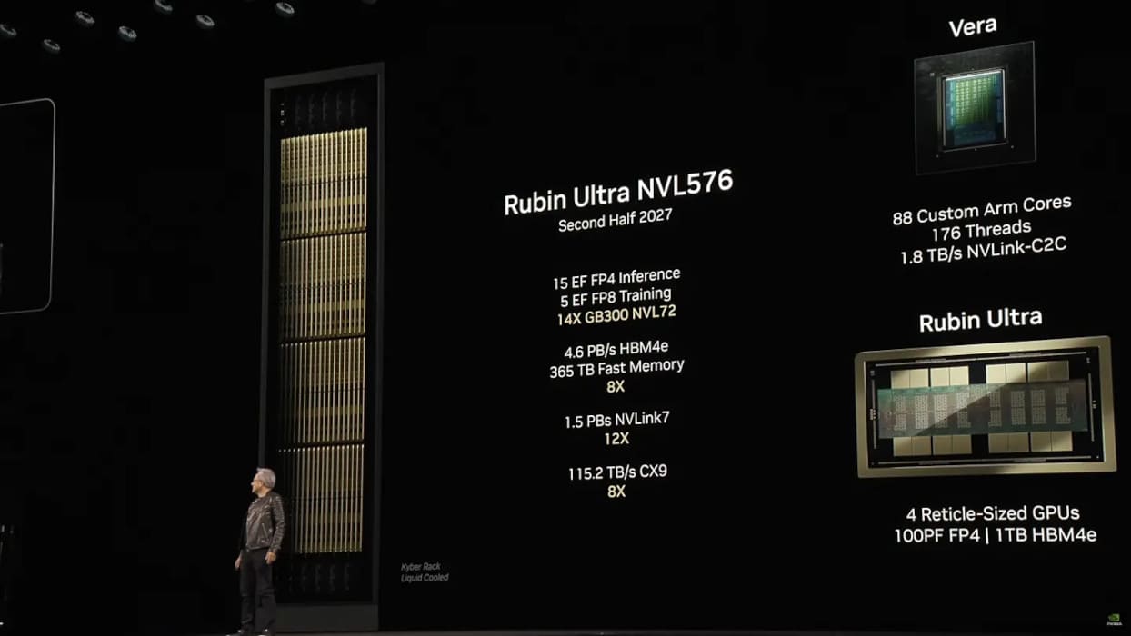 NVIDIA prepara un sistema de refrigeración líquida MCCP para las GPUs Rubin Ultra de hasta 2300W