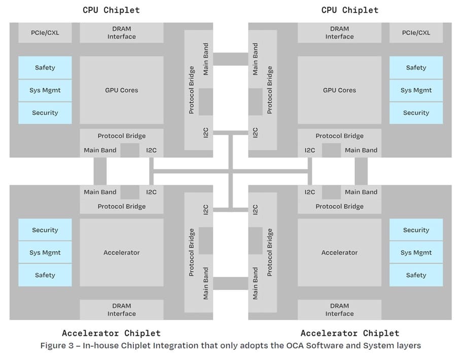 Nace el OCA Ecosystem: una alianza abierta para revolucionar el diseño de chips modulares