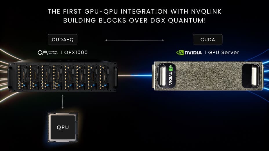 Quantum Machines se integra con NVIDIA NVQLink para acelerar la computación cuántica híbrida