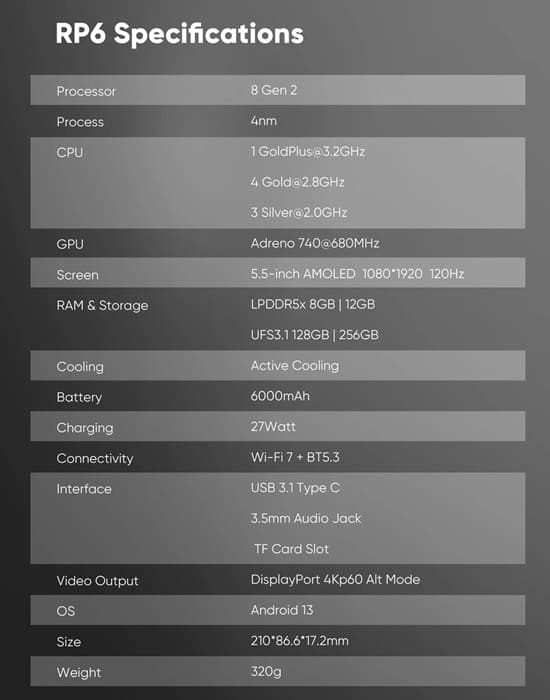 Retroid abre reservas de la Pocket 6 con pantalla AMOLED de 120 Hz y Snapdragon 8 Gen 2