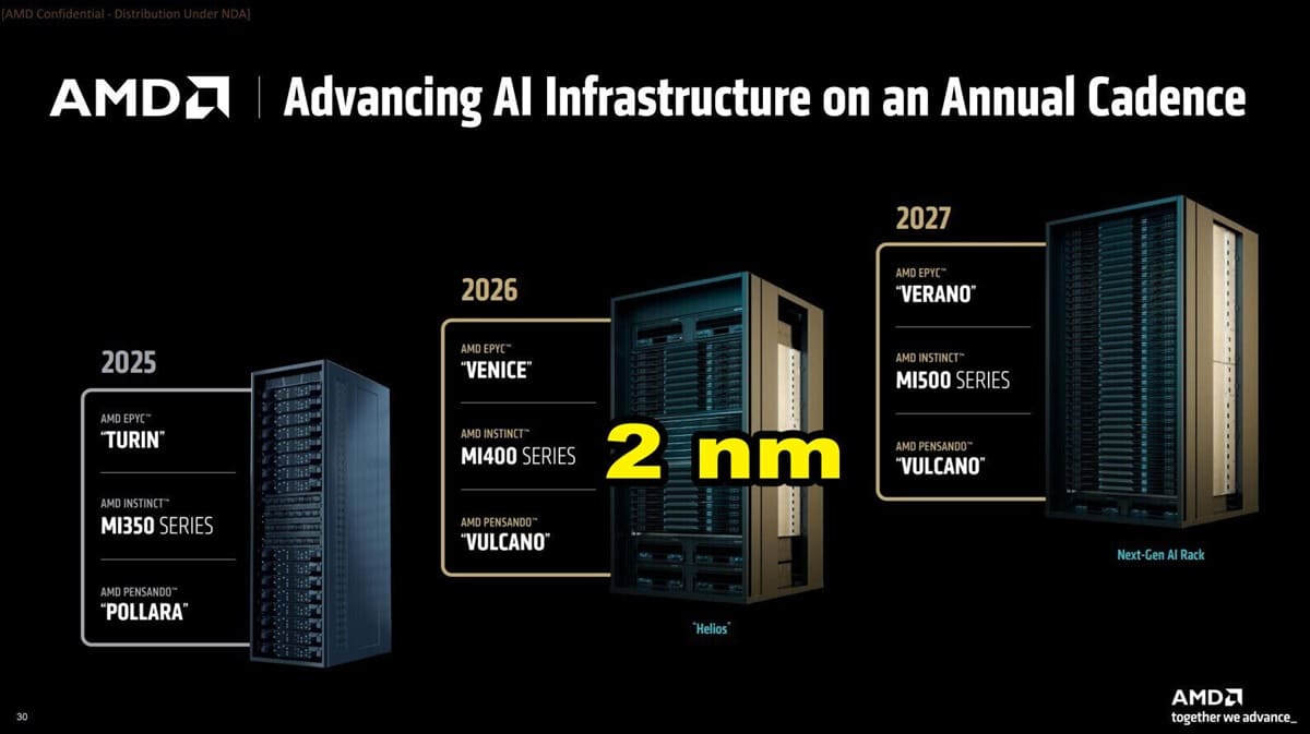 AMD confirma que los Instinct MI450 utilizarán tecnología de 2 nm