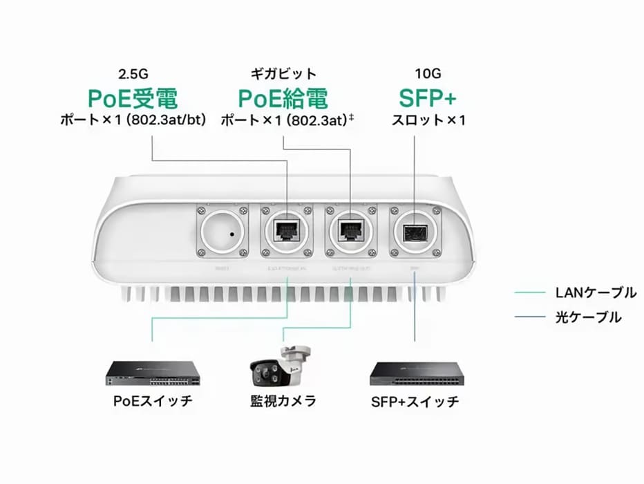 TP-Link lanza el EAP668-Outdoor HD, un punto de acceso Wi-Fi 6 resistente para entornos de alta densidad