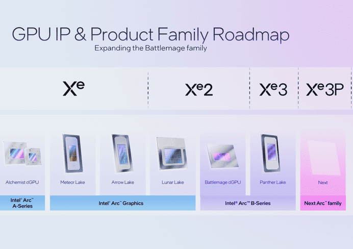Intel Arc B300 Series: filtrada la línea completa de iGPUs para Panther Lake