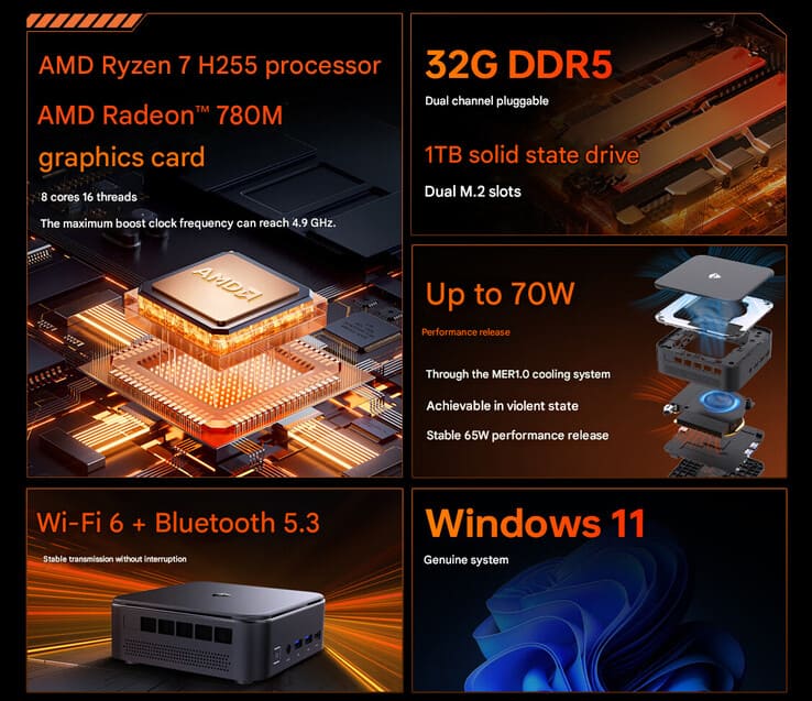 Machenike GTR: nuevo mini PC con Ryzen 7 H 255 y Radeon 780M mantiene USB4 y diseño de 0,74 litros