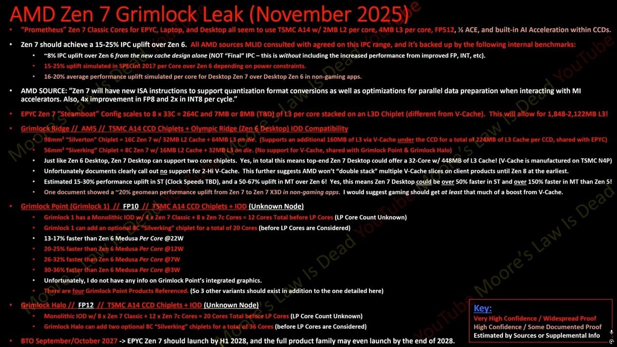 AMD Zen 7: filtración masiva revela detalles sobre su arquitectura, rendimiento y fechas de lanzamiento