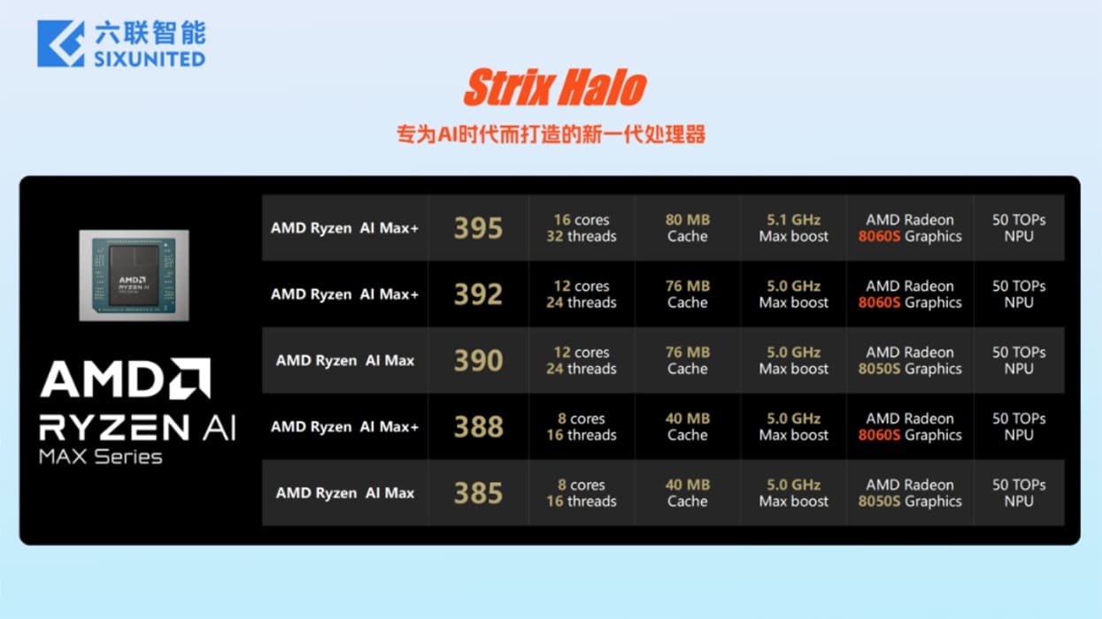 Sixunited AXP77: nuevo 2 en 1 con Ryzen AI Max+ 392 y pantalla AMOLED de 120 Hz