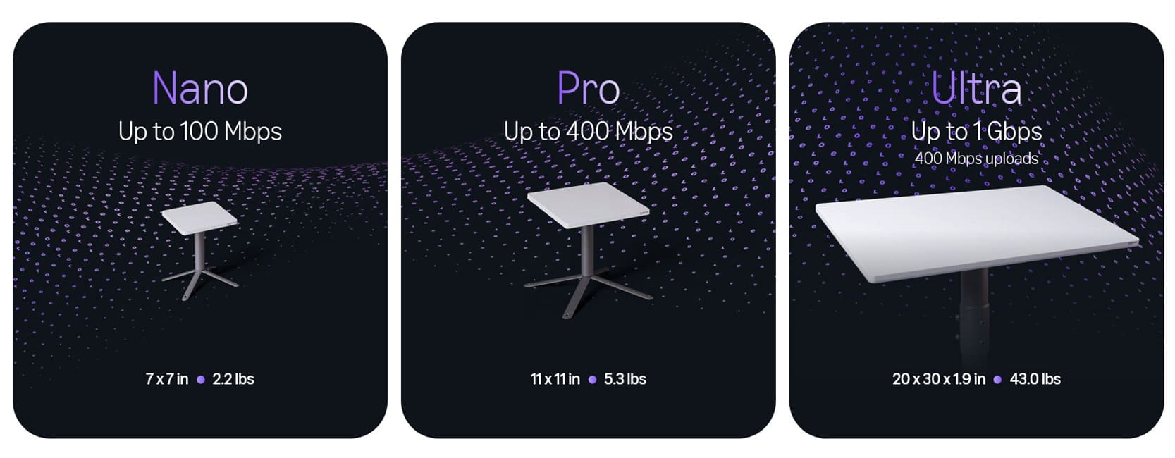 Amazon Leo Ultra: terminal satelital de 1 Gbps y nueva red LEO empresarial