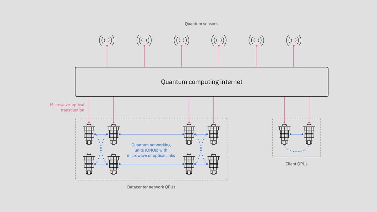 IBM y Cisco preparan la base para una red cuántica distribuida