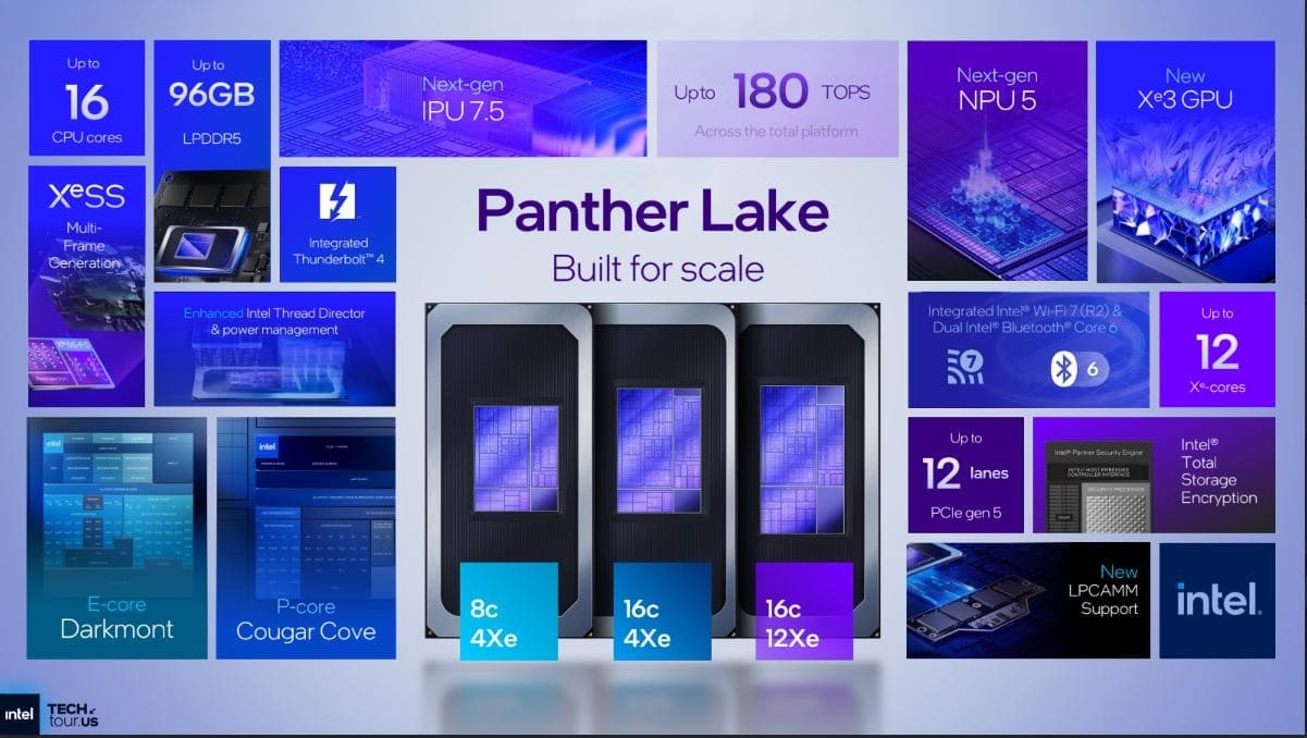 Intel Panther Lake: se filtran las configuraciones completas de los nuevos Core Ultra X