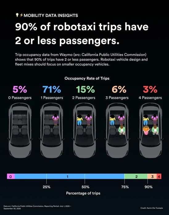 Tesla inicia su servicio Robotaxi con unidades Model Y antes del lanzamiento del Cybercab