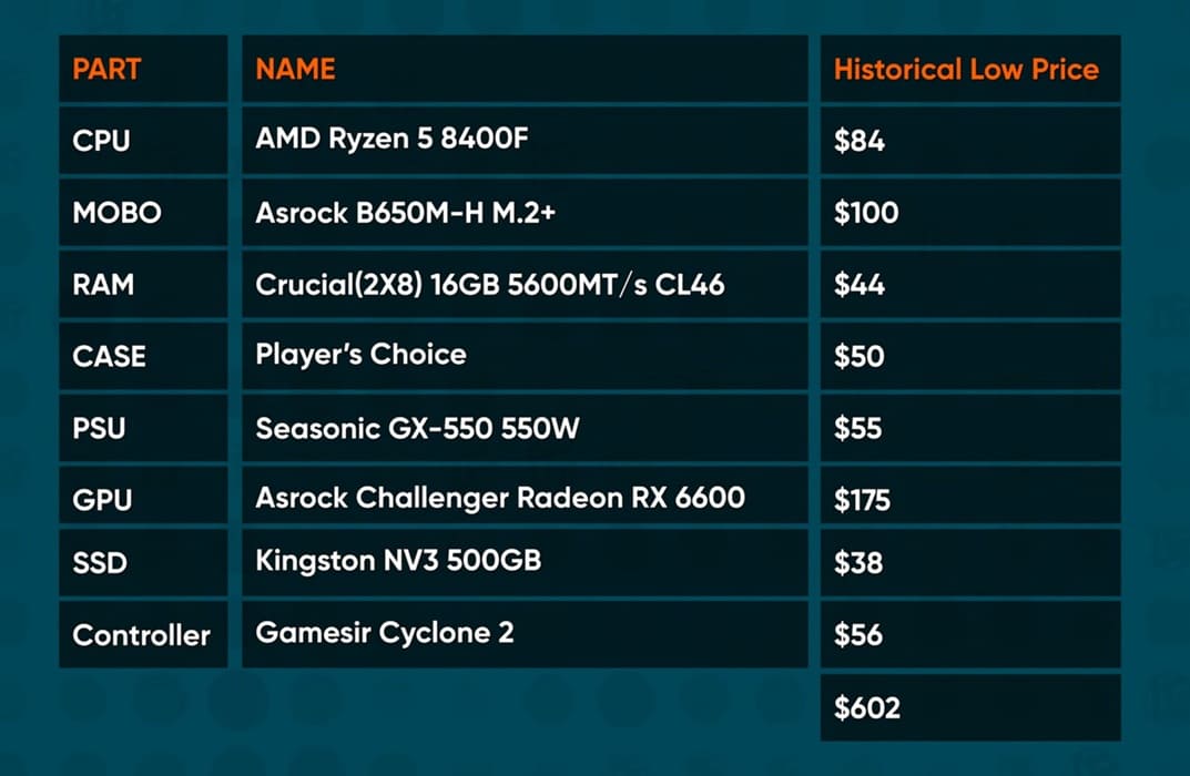 Valve Steam Machine costaría unos 699$ según una estimación técnica