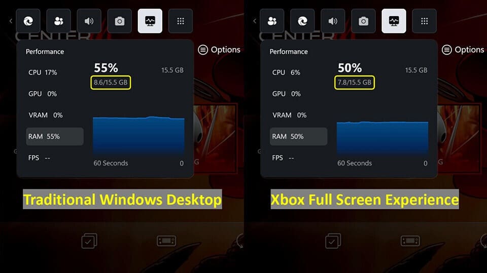 Xbox Full Screen Experience reduce el uso de RAM en Windows 11 y mejora el rendimiento en juegos