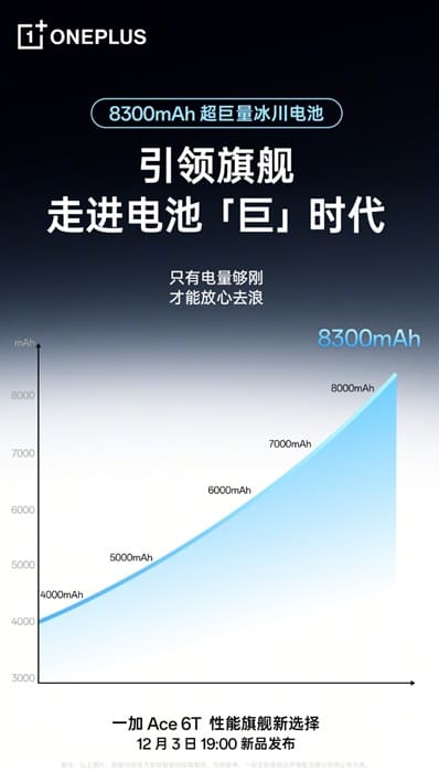 OnePlus Ace 6T: batería de 8.300 mAh y pantalla de 165 Hz para el nuevo flagship chino