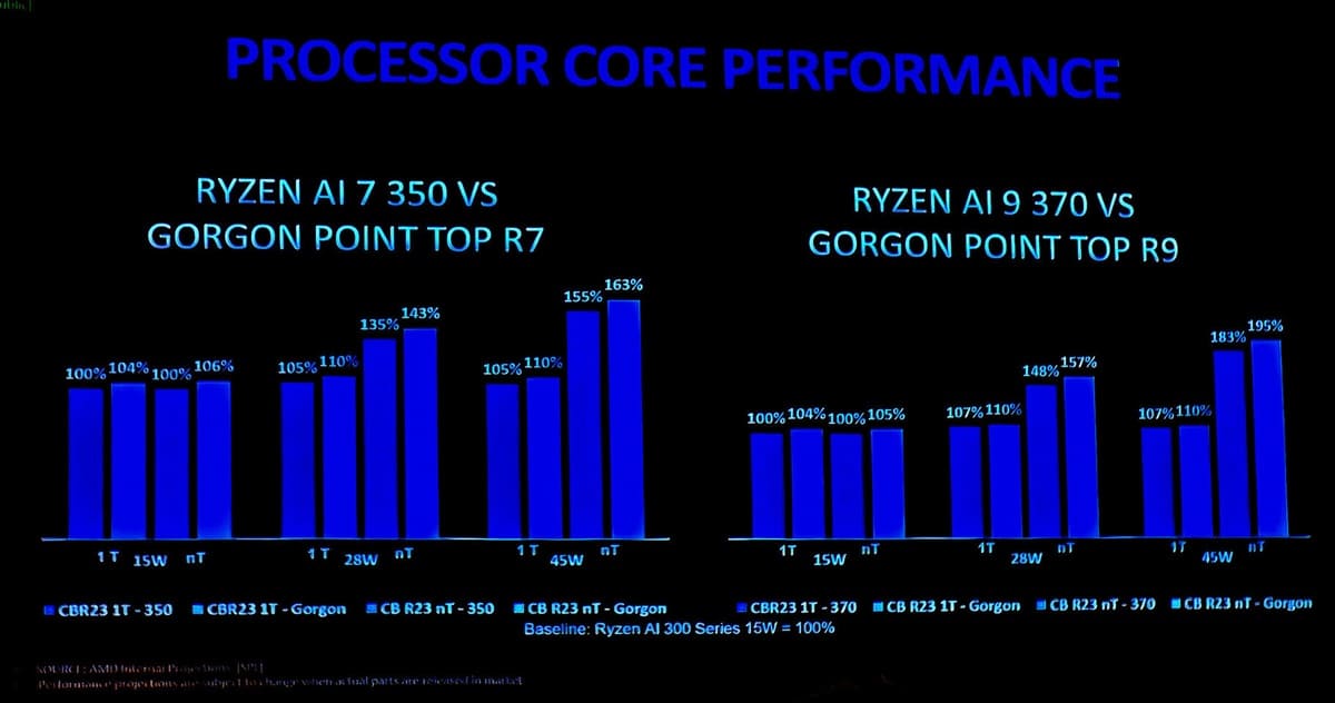 AMD Gorgon Point podría renovar los Ryzen AI con mejoras moderadas en 2026