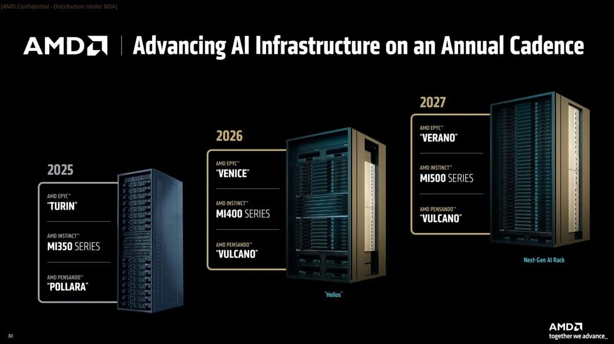 AMD alcanza ingresos récord de 9.200 millones en el Q3 2025 y confirma los EPYC “Venice” con arquitectura Zen 6