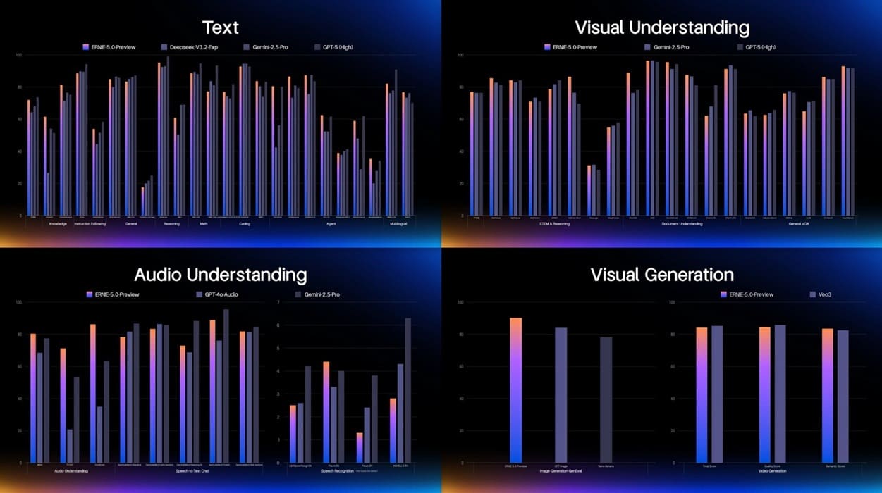 Baidu M100 y M300: nuevos chips de IA para reducir la dependencia de NVIDIA y escalar supernodos domésticos
