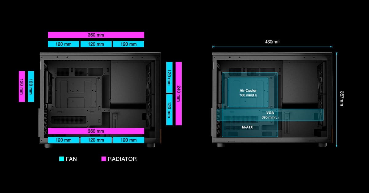Gamdias ATHENA M4M: microtorre con doble radiador de 360 mm y soporte para GPUs de 395 mm