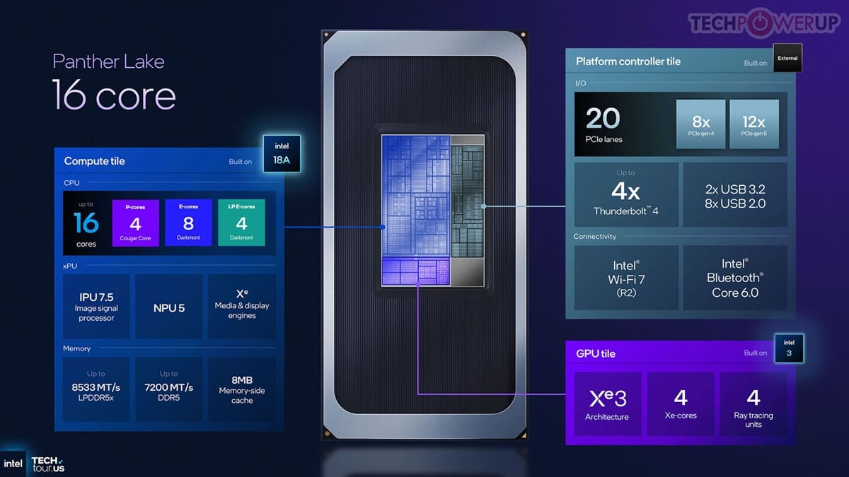 Intel Panther Lake: se filtran las frecuencias de los nuevos procesadores Core Ultra X9 y X7 para portátiles