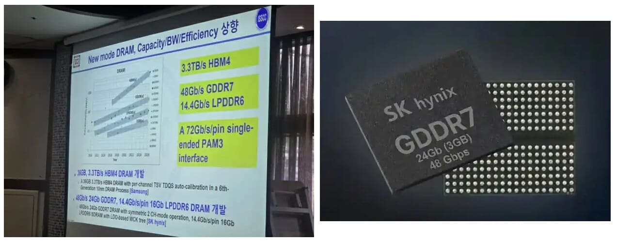 SK hynix presentará su memoria GDDR7 de 24 Gb y 48 Gb/s en el ISSCC 2026