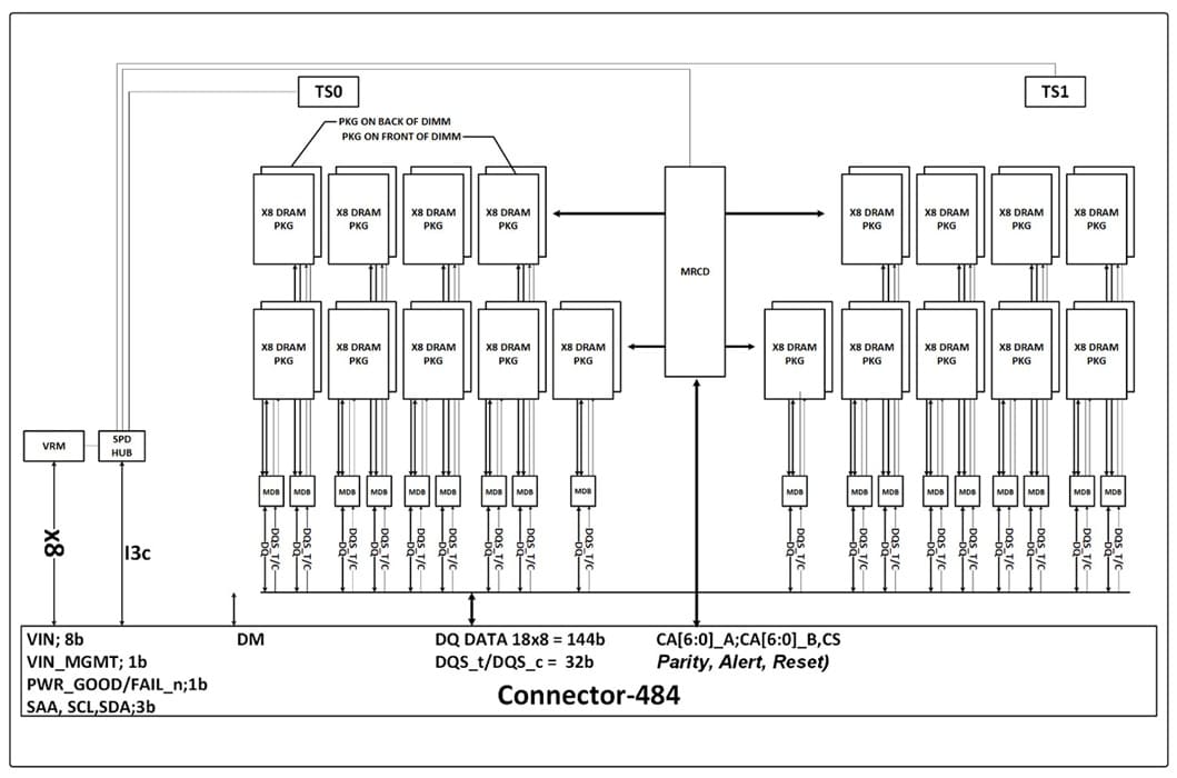 Tachyum TDIMM: nuevo estándar de memoria que duplica el ancho de banda DDR5 y apunta a la era de la IA asequible