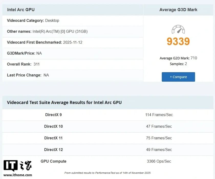 Intel Panther Lake X7 358H: primeras pruebas apuntan a mejoras modestas en CPU y salto en GPU integrada