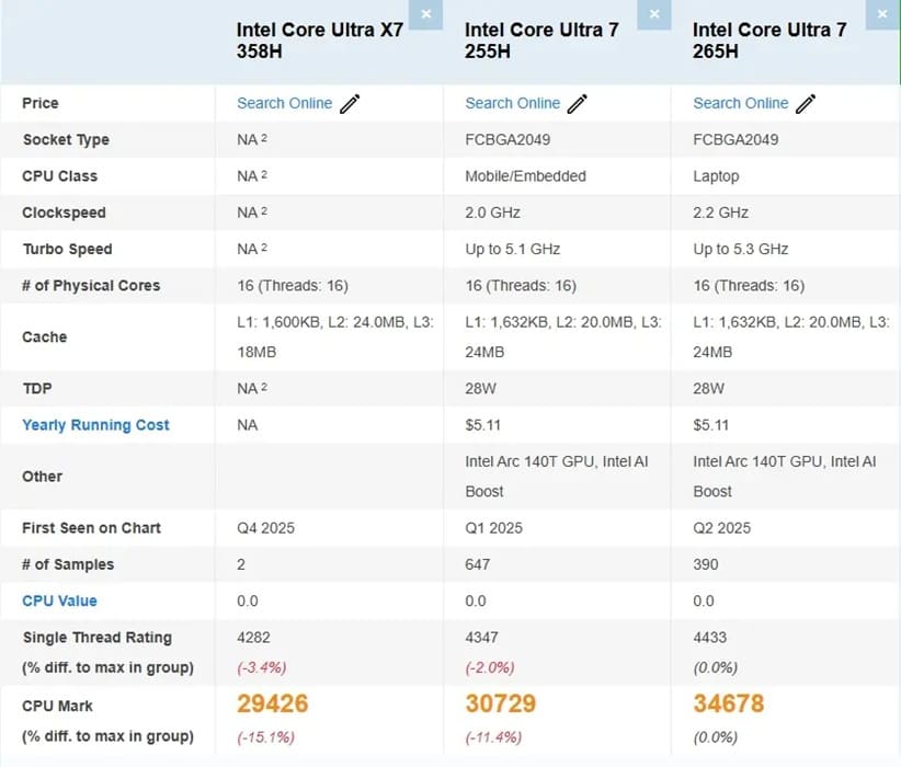 Intel Panther Lake X7 358H: primeras pruebas apuntan a mejoras modestas en CPU y salto en GPU integrada