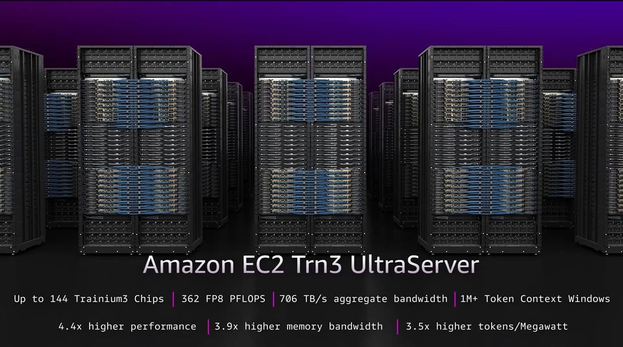 AWS presenta el chip Trainium3: 2,52 PetaFLOPS en 3 nm