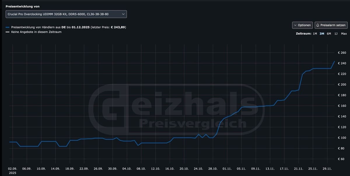 Los precios de la memoria DRAM se disparan y seguirán subiendo en 2026