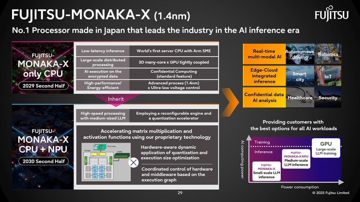Fujitsu Monaka: CPU Armv9 de 144 núcleos y arquitectura chiplet 3D a 2 nm