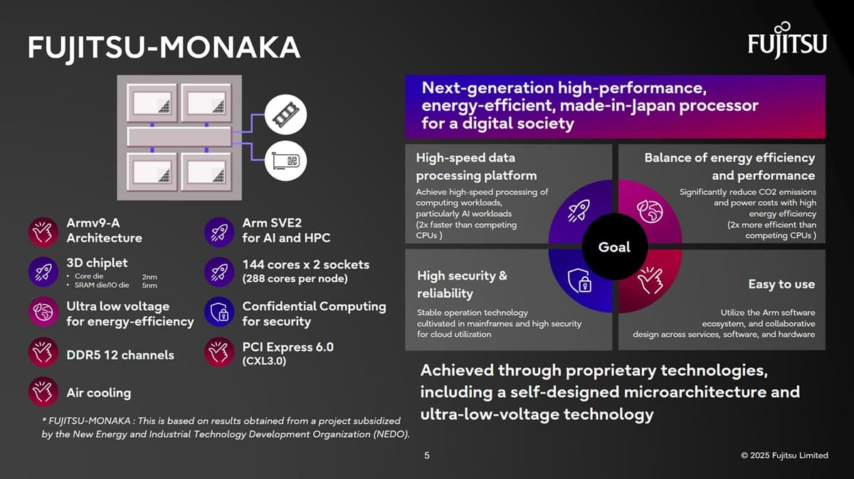 Fujitsu Monaka: CPU Armv9 de 144 núcleos y arquitectura chiplet 3D a 2 nm