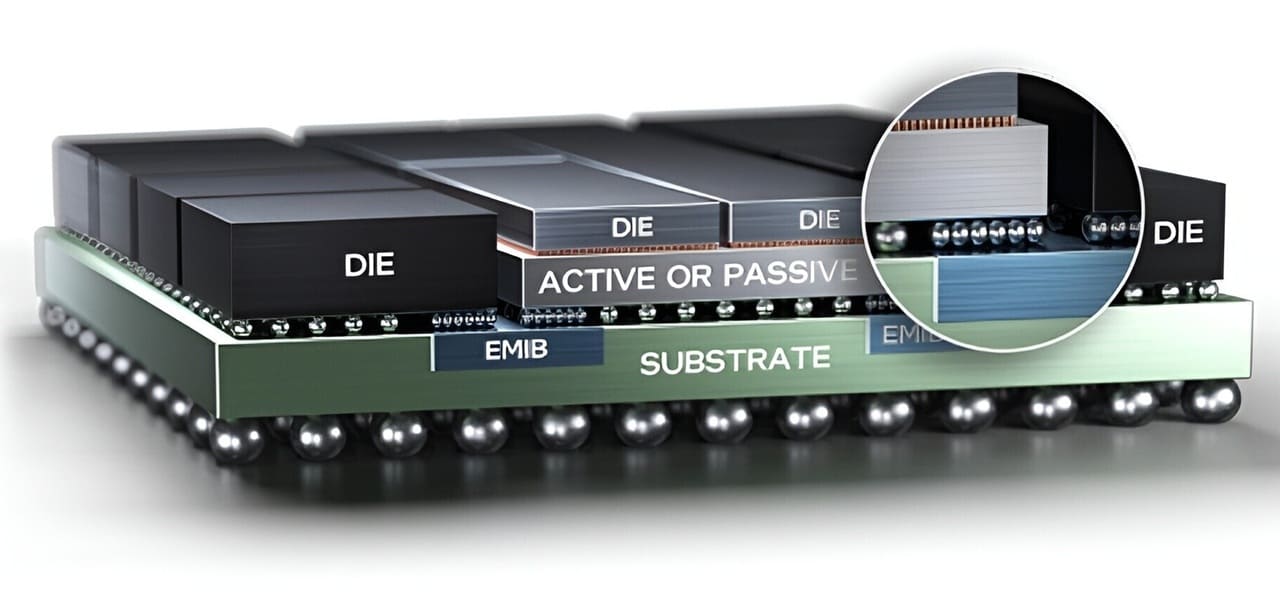 Intel amplía su capacidad EMIB con Amkor para satisfacer la demanda de IA