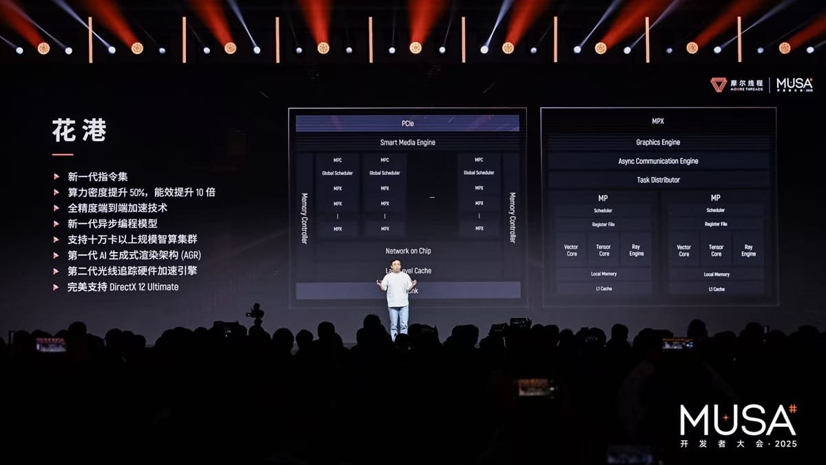 Moore Threads presenta Flower Harbor, su nueva arquitectura de GPU