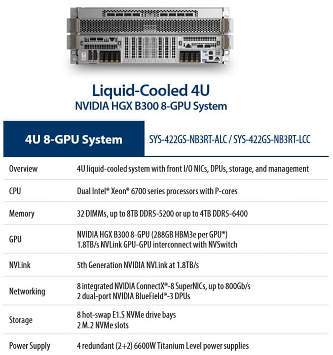 Supermicro amplía su catálogo NVIDIA Blackwell con sistemas HGX B300 refrigerados por líquido