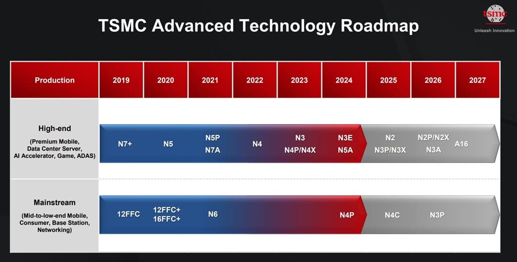 TSMC replantea JASM Fase 2: pausa en la construcción y posible salto a nodos N4 y N5