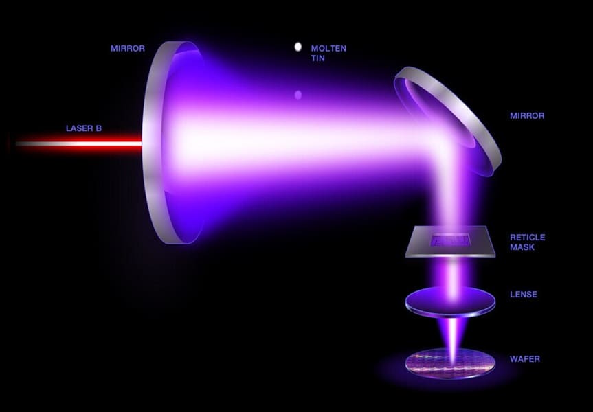 xLight recibe hasta 150 M$ del Gobierno de EE. UU. para desarrollar láseres EUV de nueva generación