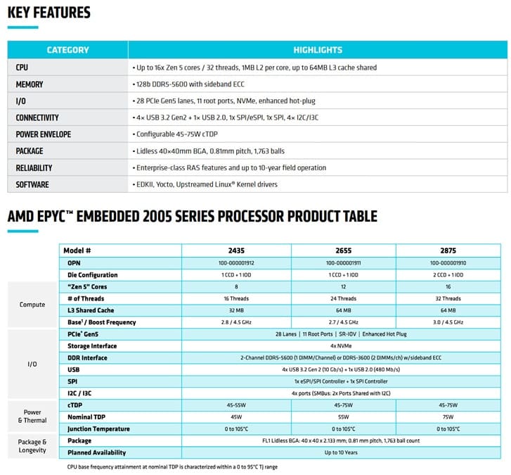 AMD EPYC Embedded 2005: rendimiento Zen 5 para sistemas embebidos compactos