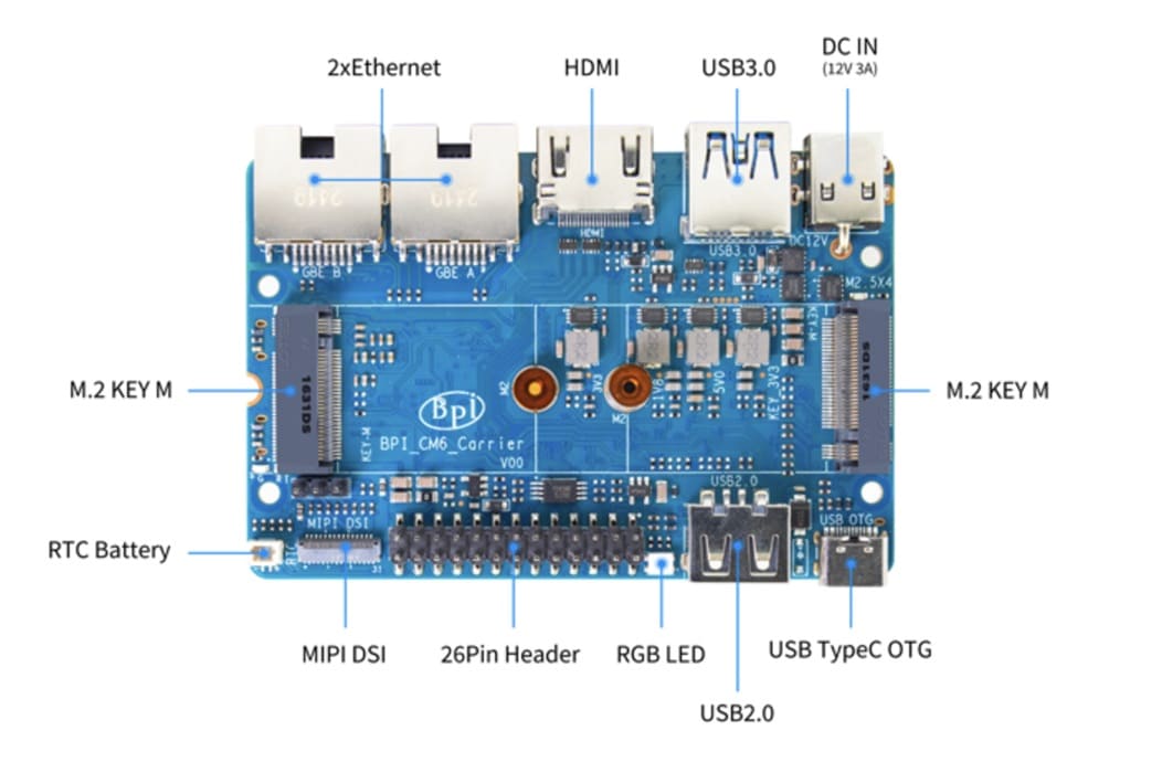 Banana Pi BPI-CM6: módulo RISC-V compacto por solo 67$