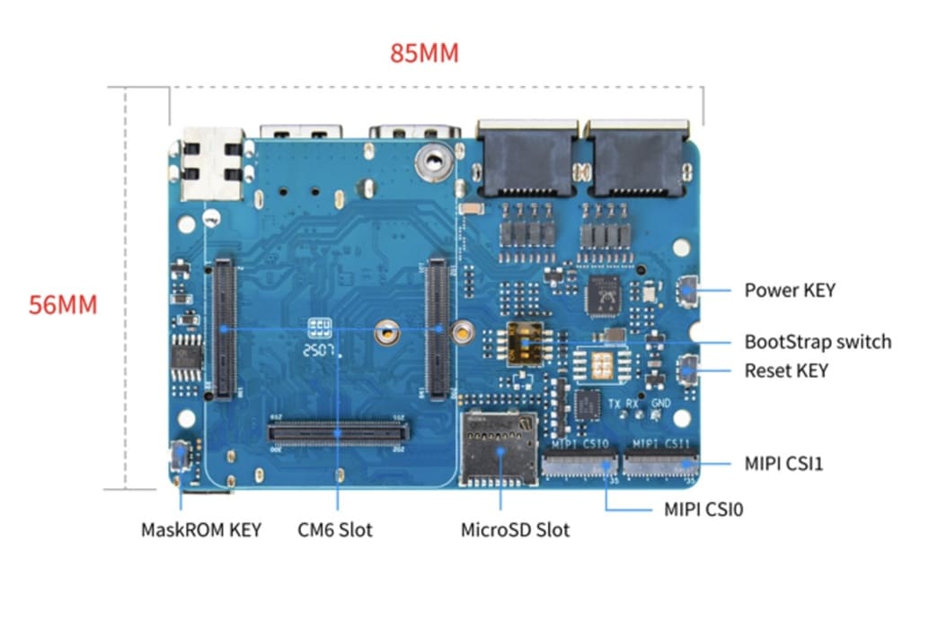 Banana Pi BPI-CM6: módulo RISC-V compacto por solo 67$