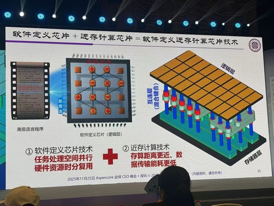 China apuesta por unir chips de 14 nm y DRAM de 18 nm para competir con NVIDIA