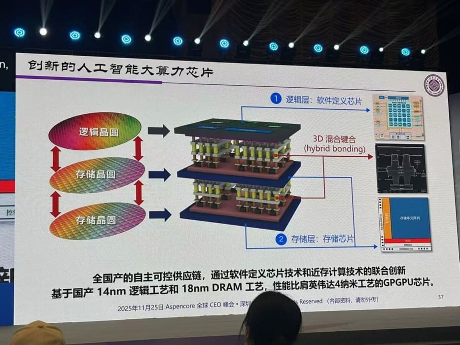 China apuesta por unir chips de 14 nm y DRAM de 18 nm para competir con NVIDIA