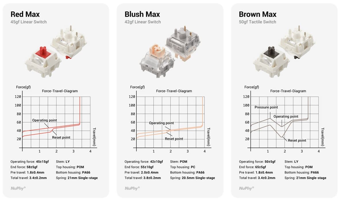 NuPhy Node 100 lleva su diseño retro a un teclado 1800 compacto