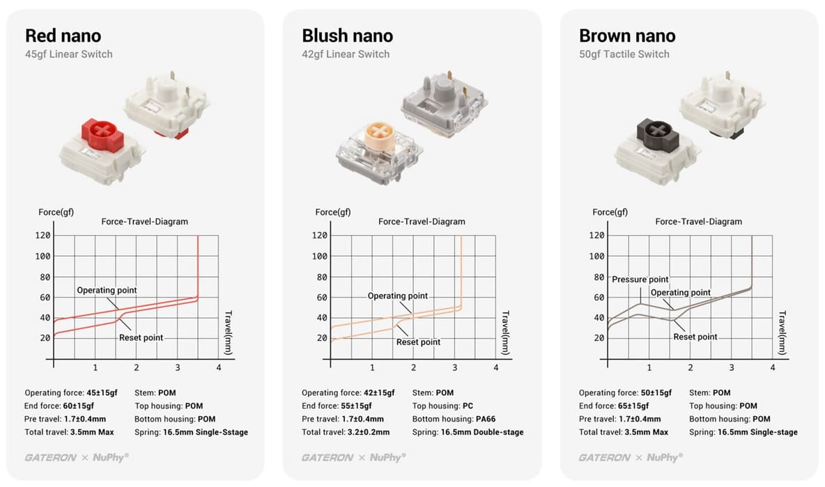 NuPhy Node 100 lleva su diseño retro a un teclado 1800 compacto