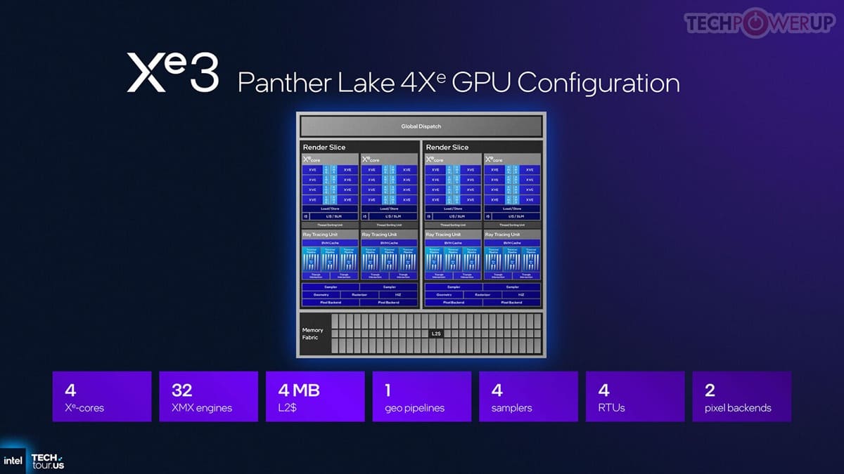 Intel Panther Lake: la iGPU Xe3 supera a la GTX 1050 Ti en Vulkan