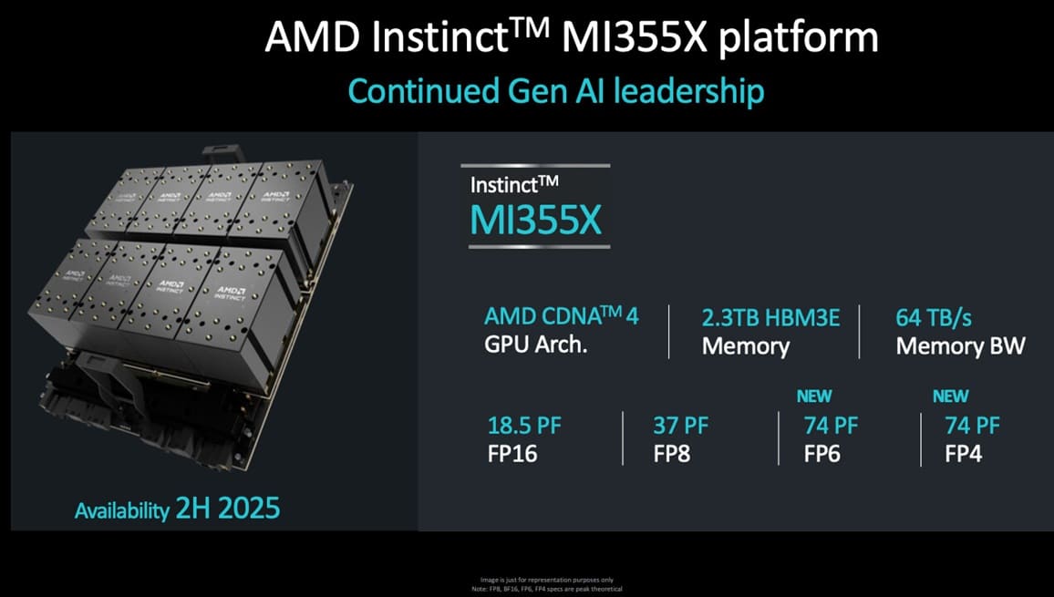 AMD eleva el listón del entrenamiento de IA con ROCm 7.0 y las GPU Instinct MI355X