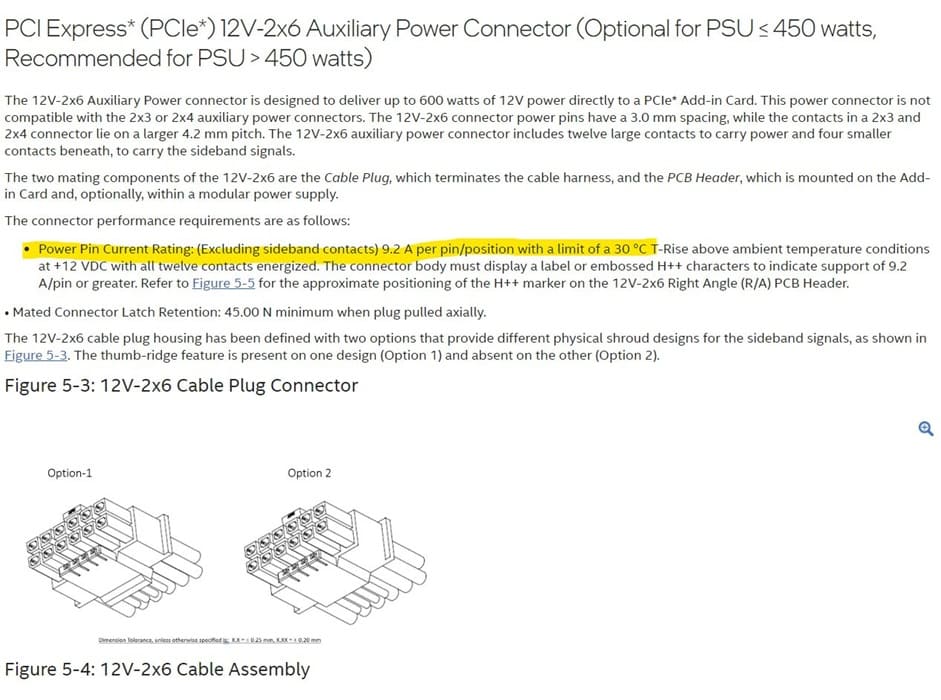 Segotep presenta sus nuevos cables Titanload 12V-2x6 con hasta 14A por pin