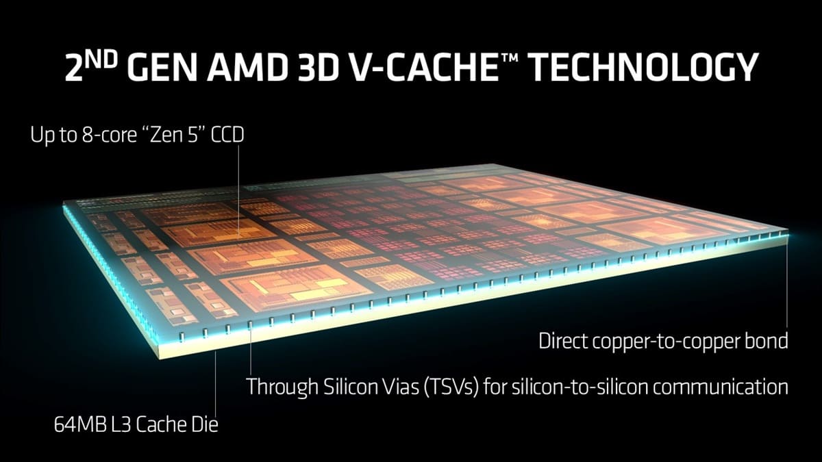AMD estudia apilar caché L2 en 3D para reducir latencia y consumo